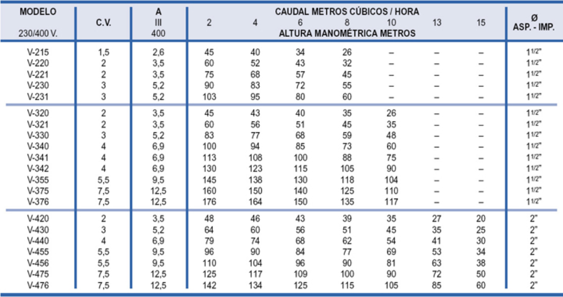 Bombas multicelulares la rioja
